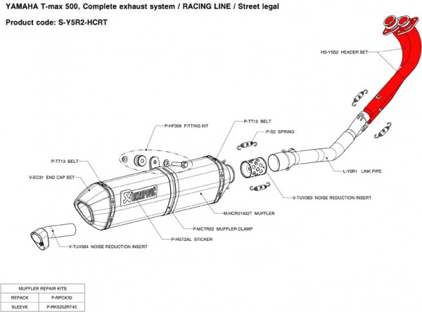 Akrapovic Krümmerbögen Edelstahl- V4A mit Hülsen & Flansche