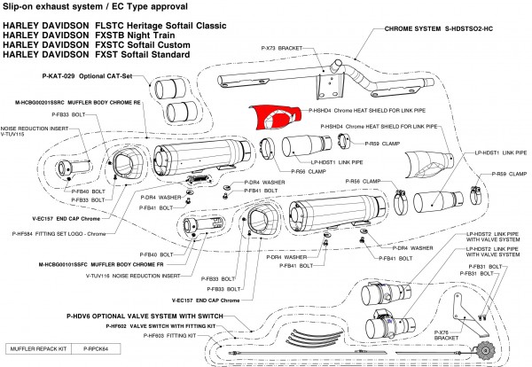 Akrapovic Chrome Hitzeschild, für das obere Verbindungsrohr